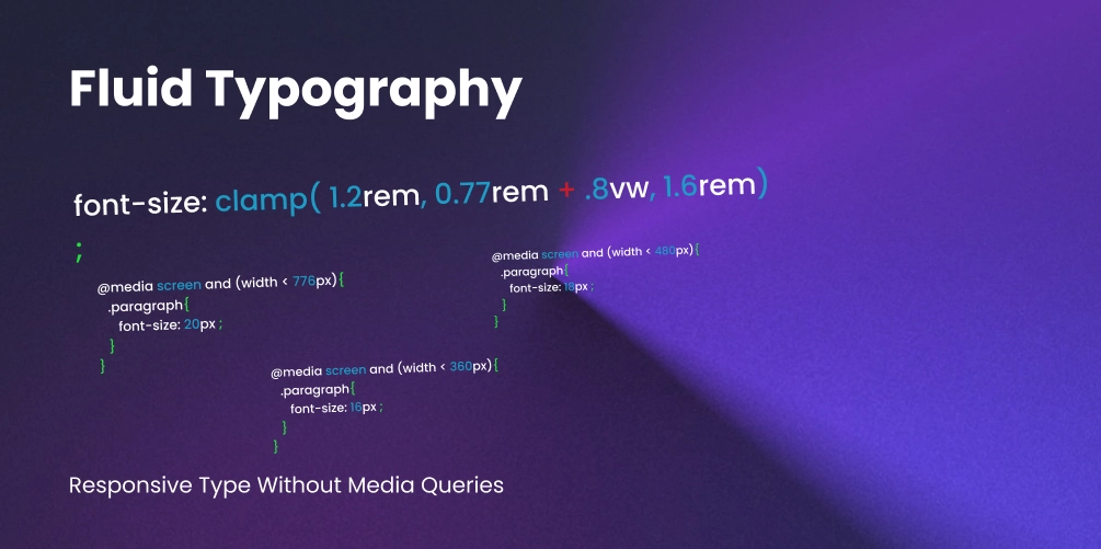 Fluid Typography: Responsive Type Without Media Queries Image